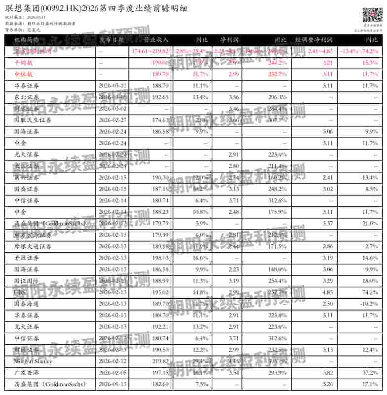 联想集团第四季度业绩预期向好;AI驱动业务持续发力 股票财经 联想集团第四季度业绩预期向好;AI驱动业务持续发力 股票财经 联想集团第四季度业绩预期向好;AI驱动业务持续发力 股票财经 联想集团第四季度业绩预期向好;AI驱动业务持续发力 股票财经