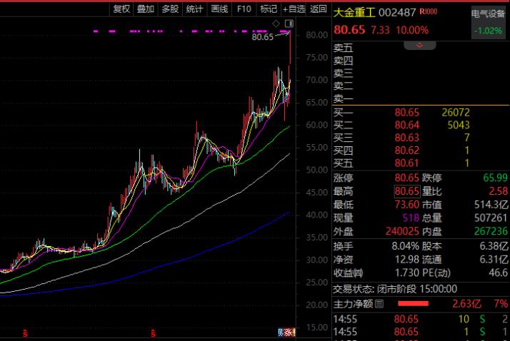  机构调研热潮涌现，风电出海迎来新机遇；大金重工订单充裕，股价创历史新高。 股票财经 机构调研热潮涌现，风电出海迎来新机遇；大金重工订单充裕，股价创历史新高。 股票财经 机构调研热潮涌现，风电出海迎来新机遇；大金重工订单充裕，股价创历史新高。 股票财经 机构调研热潮涌现，风电出海迎来新机遇；大金重工订单充裕，股价创历史新高。 股票财经