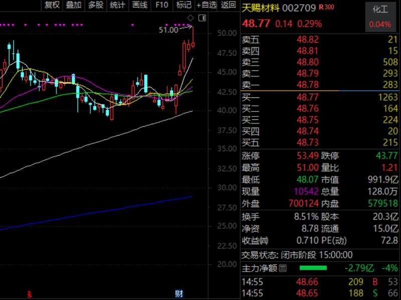  机构调研热潮涌现，风电出海迎来新机遇；大金重工订单充裕，股价创历史新高。 股票财经 机构调研热潮涌现，风电出海迎来新机遇；大金重工订单充裕，股价创历史新高。 股票财经 机构调研热潮涌现，风电出海迎来新机遇；大金重工订单充裕，股价创历史新高。 股票财经 机构调研热潮涌现，风电出海迎来新机遇；大金重工订单充裕，股价创历史新高。 股票财经