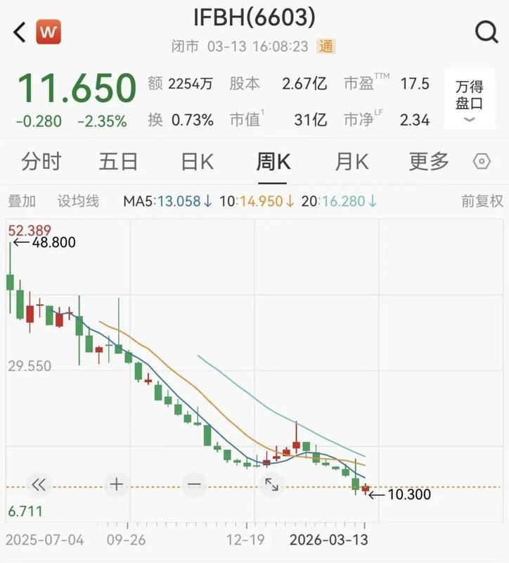 椰子水市场风波再起,IF品牌深陷争议;检测结果引发广泛质疑。 健康养生