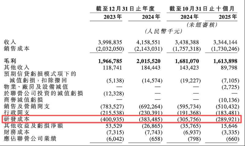  销售费用高企研发相对滞后；京新药业A+H之路面临多重考验。 股票财经 销售费用高企研发相对滞后；京新药业A+H之路面临多重考验。 股票财经 销售费用高企研发相对滞后；京新药业A+H之路面临多重考验。 股票财经 销售费用高企研发相对滞后；京新药业A+H之路面临多重考验。 股票财经 销售费用高企研发相对滞后；京新药业A+H之路面临多重考验。 股票财经