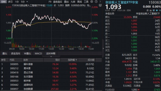  沪指险守4000点关口；银行板块展现韧性，电力主题逆势突围。 股票财经 沪指险守4000点关口；银行板块展现韧性，电力主题逆势突围。 股票财经 沪指险守4000点关口；银行板块展现韧性，电力主题逆势突围。 股票财经 沪指险守4000点关口；银行板块展现韧性，电力主题逆势突围。 股票财经