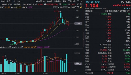  沪指险守4000点关口；银行板块展现韧性，电力主题逆势突围。 股票财经 沪指险守4000点关口；银行板块展现韧性，电力主题逆势突围。 股票财经 沪指险守4000点关口；银行板块展现韧性，电力主题逆势突围。 股票财经 沪指险守4000点关口；银行板块展现韧性，电力主题逆势突围。 股票财经