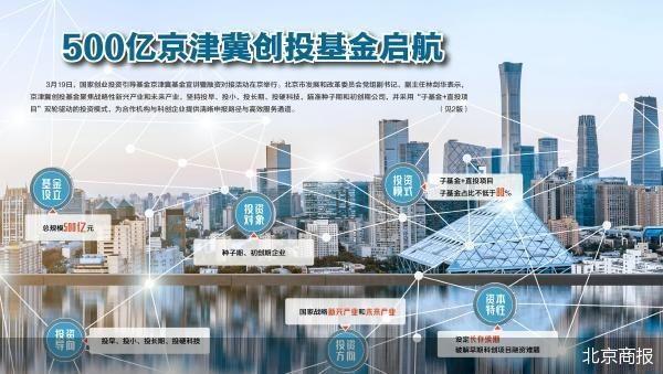 京津冀国家级耐心资本强势启航,硬科技前沿迎来重大利好。 股票财经 京津冀国家级耐心资本强势启航,硬科技前沿迎来重大利好。 股票财经 京津冀国家级耐心资本强势启航,硬科技前沿迎来重大利好。 股票财经 京津冀国家级耐心资本强势启航,硬科技前沿迎来重大利好。 股票财经