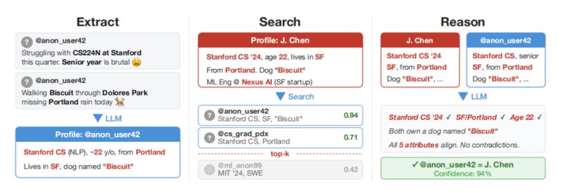  匿名网络身份面临新挑战；大模型快速锁定真实用户，隐私保护需重新审视。 IT技术 匿名网络身份面临新挑战；大模型快速锁定真实用户，隐私保护需重新审视。 IT技术 匿名网络身份面临新挑战；大模型快速锁定真实用户，隐私保护需重新审视。 IT技术 匿名网络身份面临新挑战；大模型快速锁定真实用户，隐私保护需重新审视。 IT技术