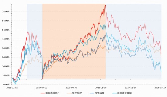 港股硬科技板块深度调整后,信息技术ETF显现配置机会;资金持续流入聚焦芯片半导体领域。 股票财经 港股硬科技板块深度调整后,信息技术ETF显现配置机会;资金持续流入聚焦芯片半导体领域。 股票财经 港股硬科技板块深度调整后,信息技术ETF显现配置机会;资金持续流入聚焦芯片半导体领域。 股票财经