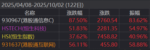 港股硬科技板块深度调整后,信息技术ETF显现配置机会;资金持续流入聚焦芯片半导体领域。 股票财经 港股硬科技板块深度调整后,信息技术ETF显现配置机会;资金持续流入聚焦芯片半导体领域。 股票财经 港股硬科技板块深度调整后,信息技术ETF显现配置机会;资金持续流入聚焦芯片半导体领域。 股票财经