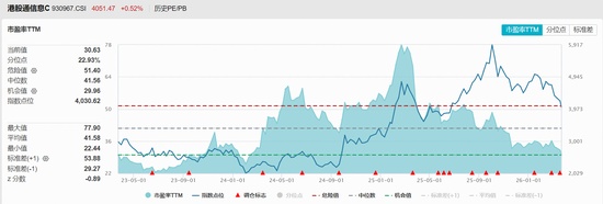 港股硬科技板块深度调整后,信息技术ETF显现配置机会;资金持续流入聚焦芯片半导体领域。 股票财经 港股硬科技板块深度调整后,信息技术ETF显现配置机会;资金持续流入聚焦芯片半导体领域。 股票财经 港股硬科技板块深度调整后,信息技术ETF显现配置机会;资金持续流入聚焦芯片半导体领域。 股票财经