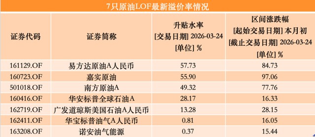 油气主题基金交易热度持续攀升;多家机构密集提示溢价风险,交易所及时实施临时停牌以维护市场稳定。 股票财经 油气主题基金交易热度持续攀升;多家机构密集提示溢价风险,交易所及时实施临时停牌以维护市场稳定。 股票财经 油气主题基金交易热度持续攀升;多家机构密集提示溢价风险,交易所及时实施临时停牌以维护市场稳定。 股票财经 油气主题基金交易热度持续攀升;多家机构密集提示溢价风险,交易所及时实施临时停牌以维护市场稳定。 股票财经