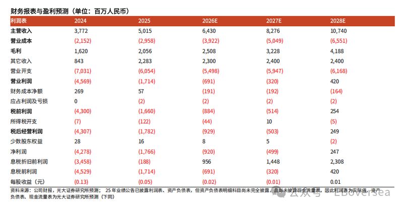  算力与算法的深度共鸣：商汤科技业绩背后的增长逻辑与未来展望。 IT技术 算力与算法的深度共鸣：商汤科技业绩背后的增长逻辑与未来展望。 IT技术 算力与算法的深度共鸣：商汤科技业绩背后的增长逻辑与未来展望。 IT技术