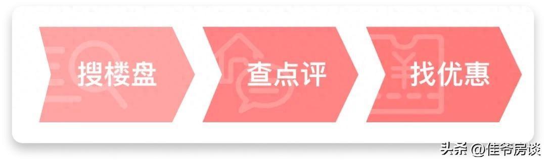 2024年楼市周期演变:从盲目乐观到价值回归的深度反思 新闻 2024年楼市周期演变:从盲目乐观到价值回归的深度反思 新闻 2024年楼市周期演变:从盲目乐观到价值回归的深度反思 新闻
