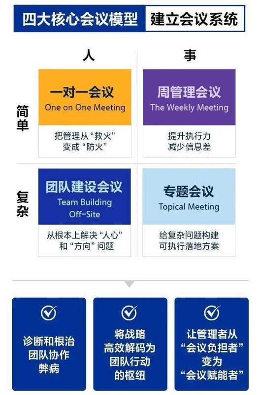会议管理:隐藏在组织效率背后的“前额叶”法则 新闻 会议管理:隐藏在组织效率背后的“前额叶”法则 新闻