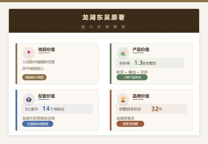 【硬核数据】龙湖东吴原著首开8亿背后的产品力深度复盘 房产家居