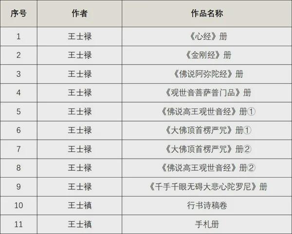 铁链声声里的翰墨因缘:清初“二王“墨迹鉴定与研究方法论 书画藏品