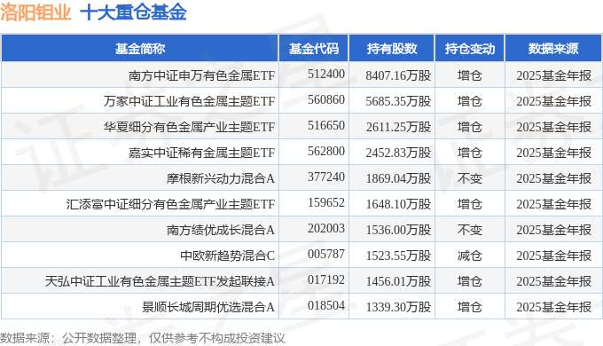  洛阳钼业2025年报深度拆解：从数据波动看矿业巨头的盈利跃迁密码 股票财经 洛阳钼业2025年报深度拆解：从数据波动看矿业巨头的盈利跃迁密码 股票财经