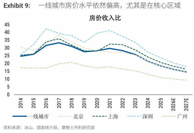 房地产下行周期的三重演进:大摩模型拆解与市场预判 股票财经 房地产下行周期的三重演进:大摩模型拆解与市场预判 股票财经 房地产下行周期的三重演进:大摩模型拆解与市场预判 股票财经 房地产下行周期的三重演进:大摩模型拆解与市场预判 股票财经