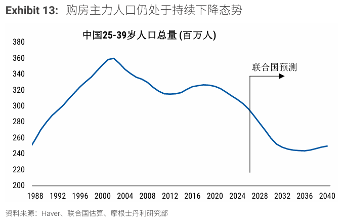 房地产下行周期的三重演进:大摩模型拆解与市场预判 股票财经 房地产下行周期的三重演进:大摩模型拆解与市场预判 股票财经 房地产下行周期的三重演进:大摩模型拆解与市场预判 股票财经 房地产下行周期的三重演进:大摩模型拆解与市场预判 股票财经