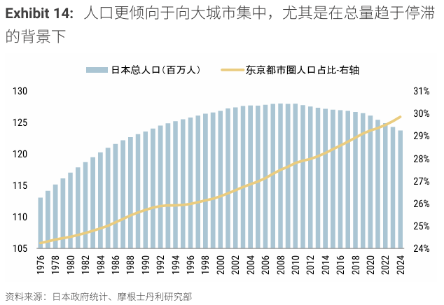 房地产下行周期的三重演进:大摩模型拆解与市场预判 股票财经 房地产下行周期的三重演进:大摩模型拆解与市场预判 股票财经 房地产下行周期的三重演进:大摩模型拆解与市场预判 股票财经 房地产下行周期的三重演进:大摩模型拆解与市场预判 股票财经