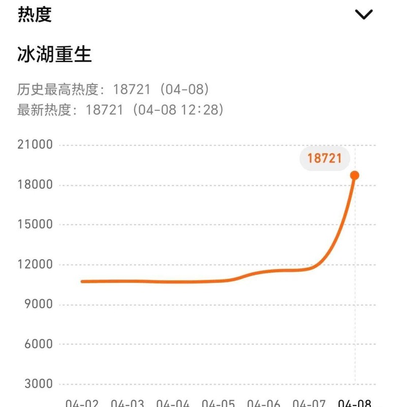  舆论裂变与信任崩塌：复盘230万“珠宝门”事件的传播机制 娱乐新闻