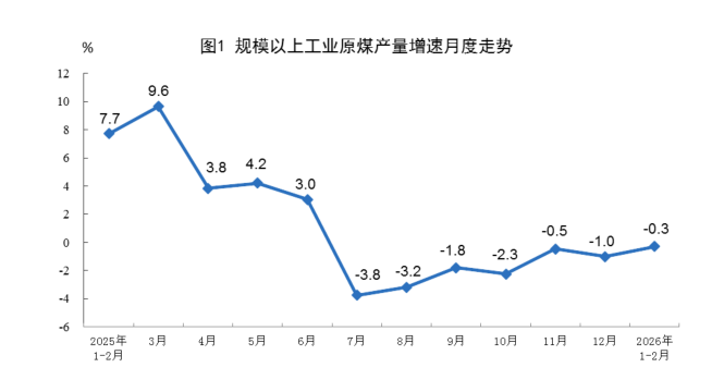 技术视角下的财务密码:中国电信2026Q1财报深度拆解 股票财经 技术视角下的财务密码:中国电信2026Q1财报深度拆解 股票财经