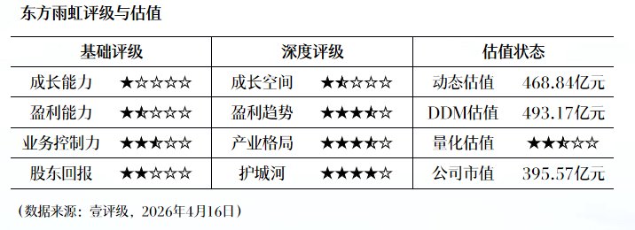 技术视角下的财务密码:中国电信2026Q1财报深度拆解 股票财经 技术视角下的财务密码:中国电信2026Q1财报深度拆解 股票财经