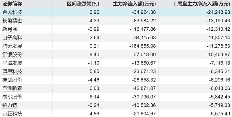 技术视角下的财务密码:中国电信2026Q1财报深度拆解 股票财经 技术视角下的财务密码:中国电信2026Q1财报深度拆解 股票财经